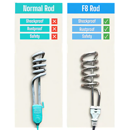 Electric Water Heating Rod 2000w – Non Current
